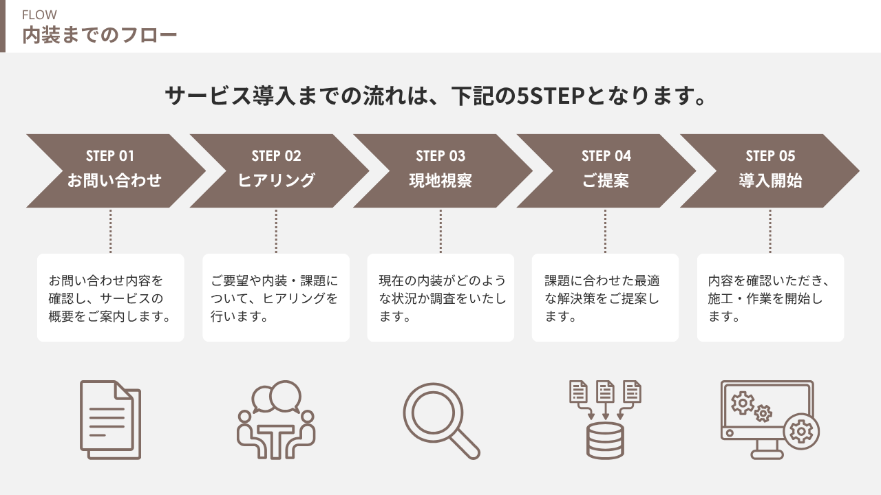 施工フローチャート画像